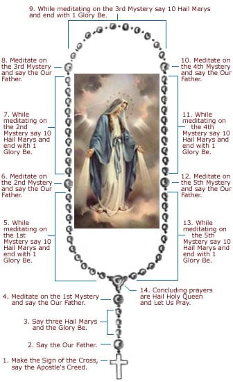 How to Pray the Rosary in 2023
